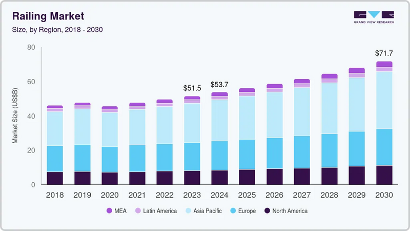 The Railing Systems Market: Trends, Materials, and What Buyers Should Know
